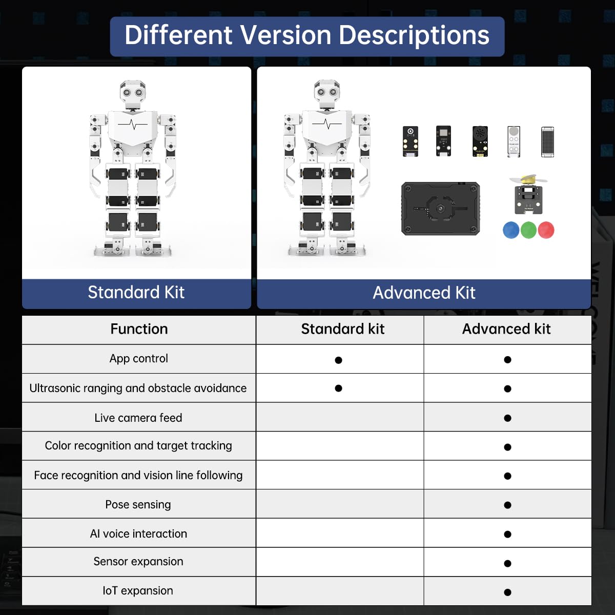 AI Vision & Voice Interaction Robot for Arduino Scratch Python Programming 17DOF Humanoid Robot Large AI Model STEM Project Education Voice Command Walking Dancing Self-Stand Up, Tonybot Standard kit