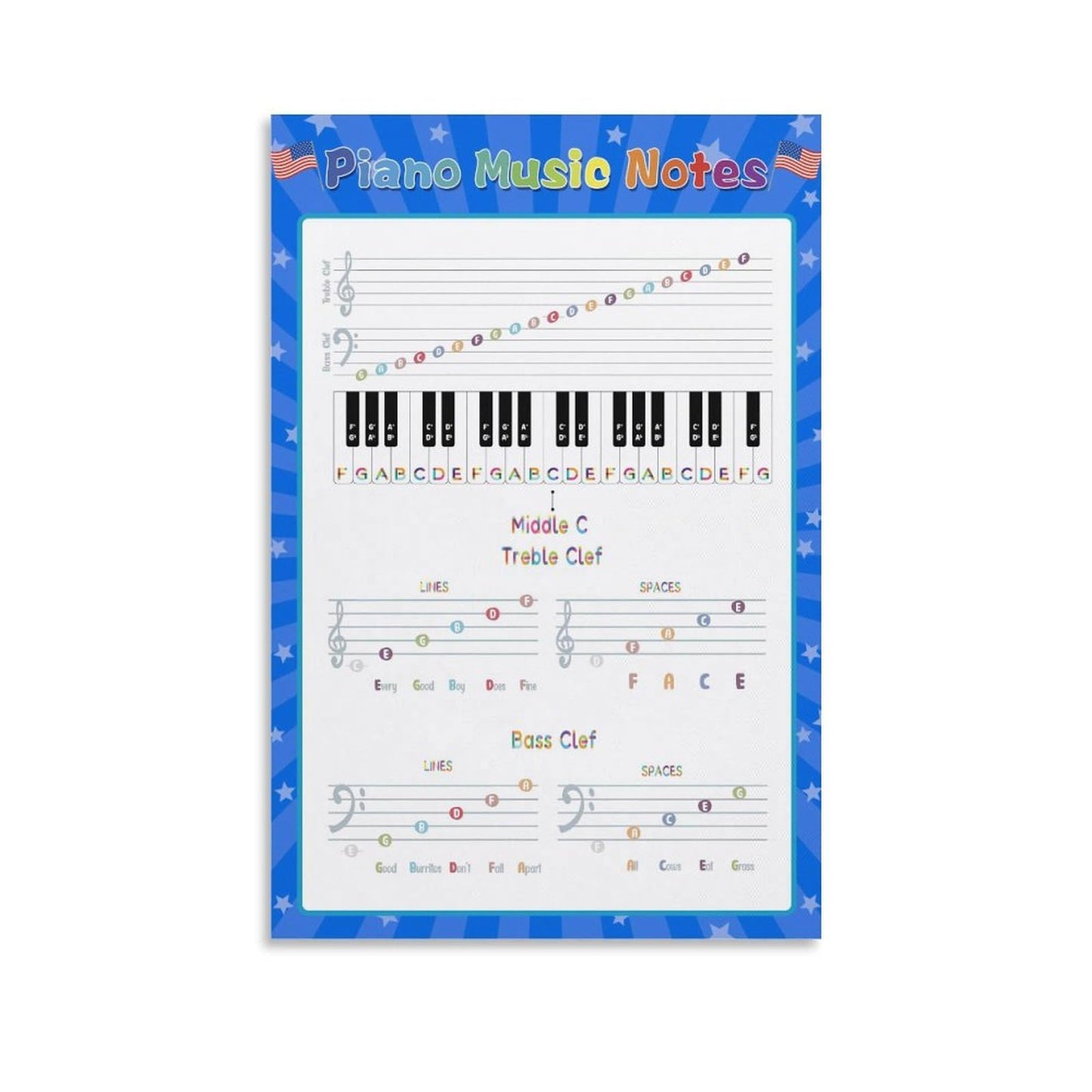 LINWDSB Music Notes Poster - Learn How to Play Piano - Notes Chart - Instructor - Music Classroom Unframe style-2 12x18inch(30x45cm)