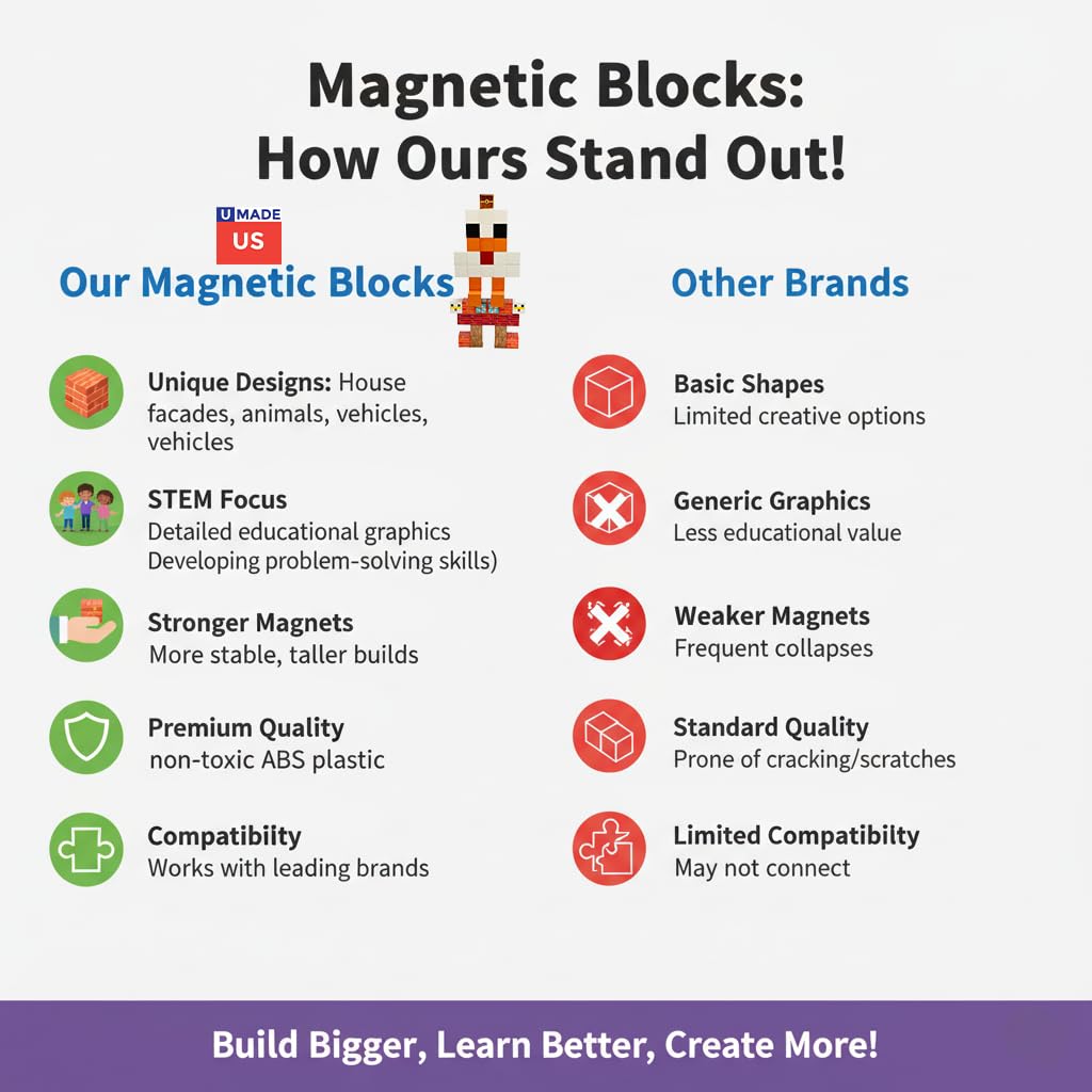 uMadeUs Magnetic Blocks Building Set - Puzzle Cubes as STEM Toys for Kids - Toddlers Sensory Construction Tiles - Ages 3+ Creative Educational Games for Boys and Girls - Lava Chicken 100pc Block