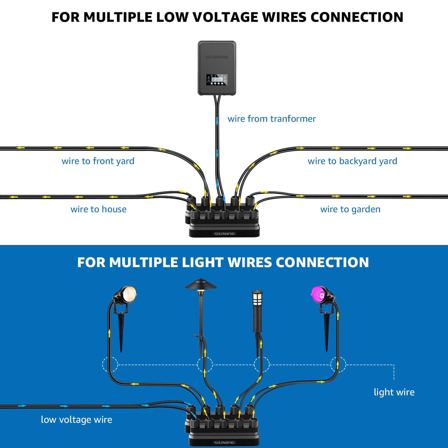 SUNVIE Low Voltage Wire Connector 5-Way Junction Hub 12-20 Gauge Nylon Black 4 Pack Model LVCO0304