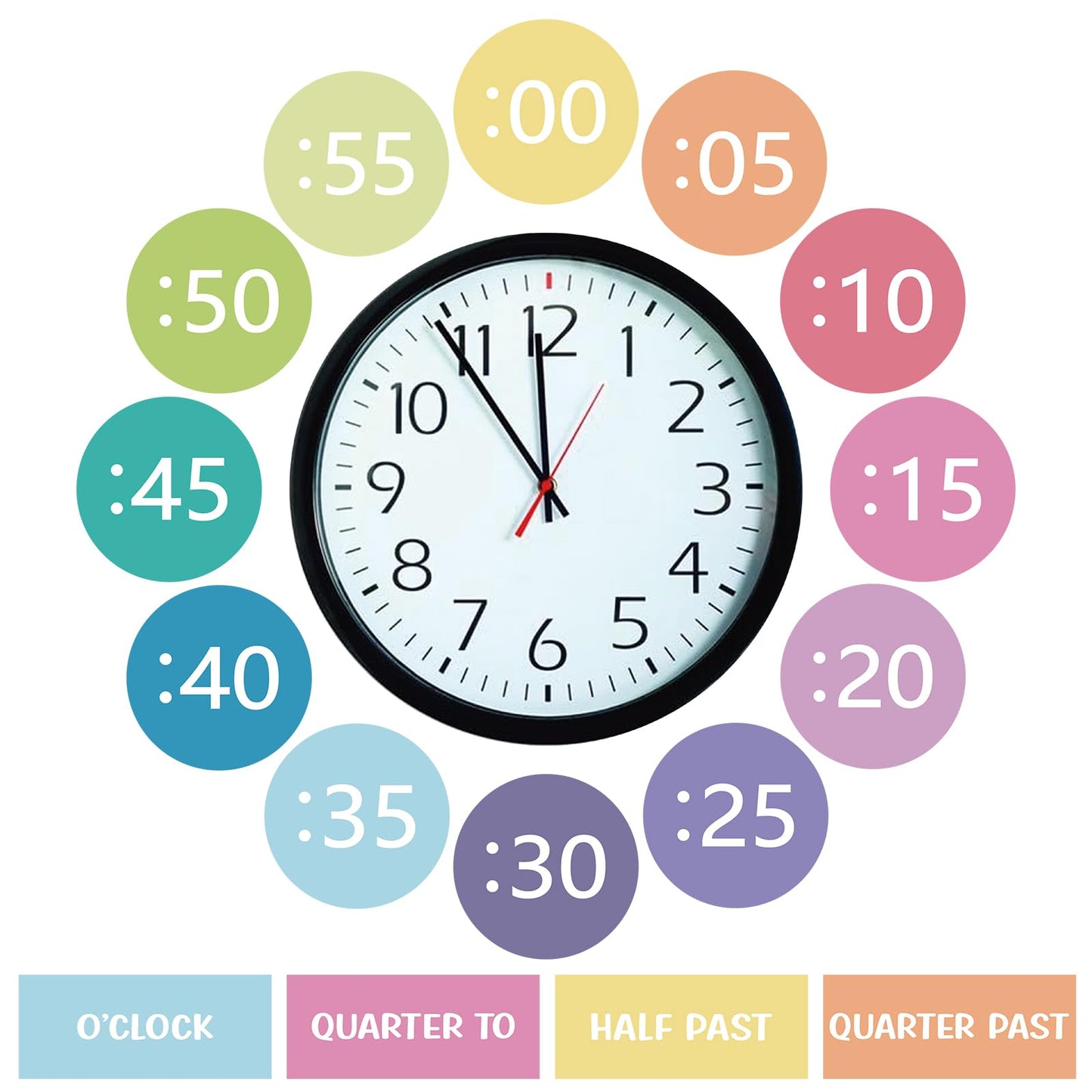 Sereliy Clock Numbers Bulletin Board Kits, Paper Telling Time Teaching Clock for Kids Labels, Learning to Tell Time Cutouts for Elementary Math Classroom Must Haves (Colorful)