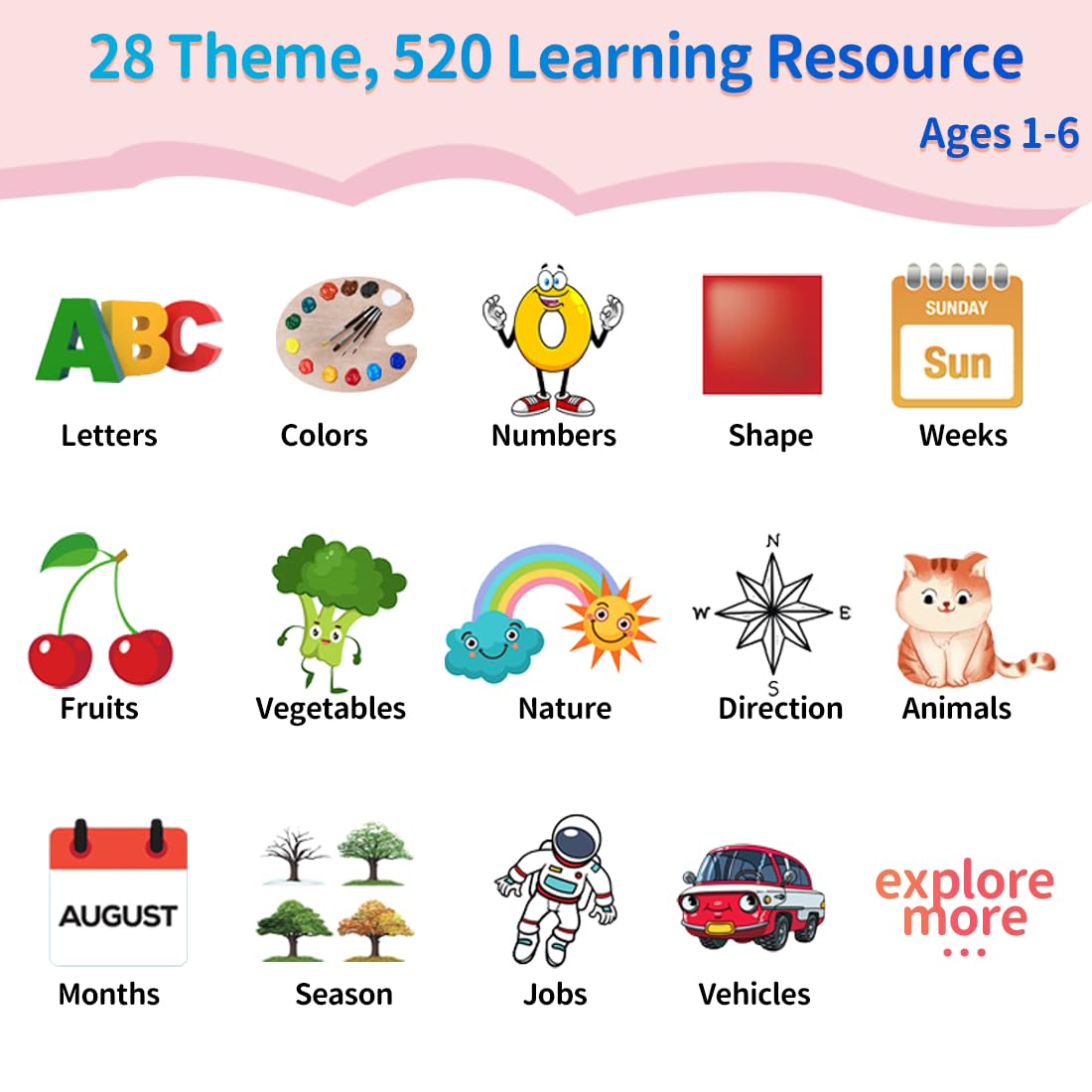 Eaever Educational Learning Toys - 520 Sight Words Talking Flash Cards, Autism Sensory Toys, Pocket Speech for Toddlers, Valentine's Day Present Birthday Gift for 1 2 3 4 5 6 Year-Old Girls, Pink