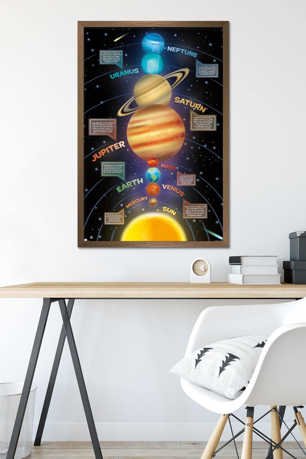 Trends International Solar System 2023 Wall Poster, 34L x 22.4W, Bronze Framed Version