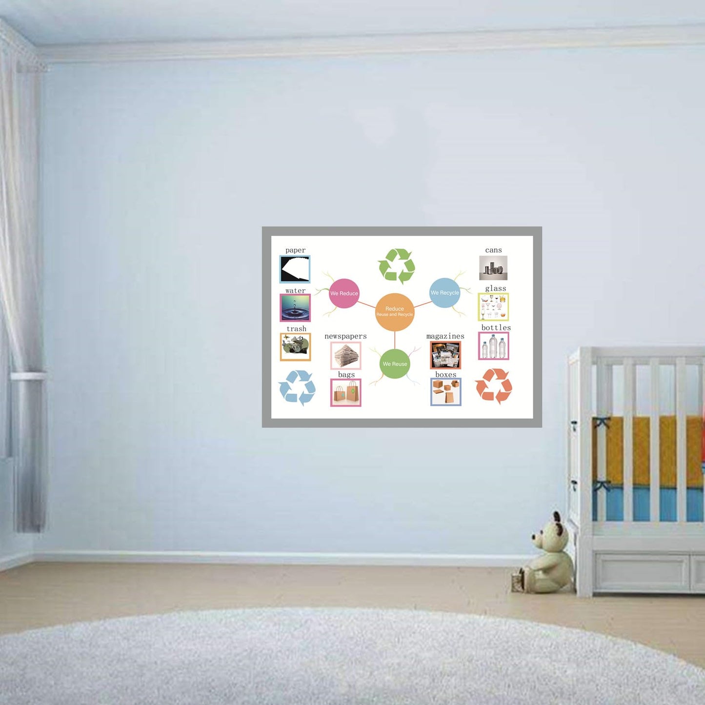 Reduce Reuse and Recycle Mind Mapping| Educational Posters for Toddlers and Kids| English Teaching Aid Tool|Handy Wall English Charts Reference for Students|Great for School Classroom Décor(17x24in)