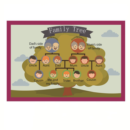 SANTSUN Family Tree Mind Mapping| Educational Posters for Toddlers and Kids | English Teaching Aid Tool| Handy Wall English Charts Reference for Students| Great for School Classroom Décor(17x24in)