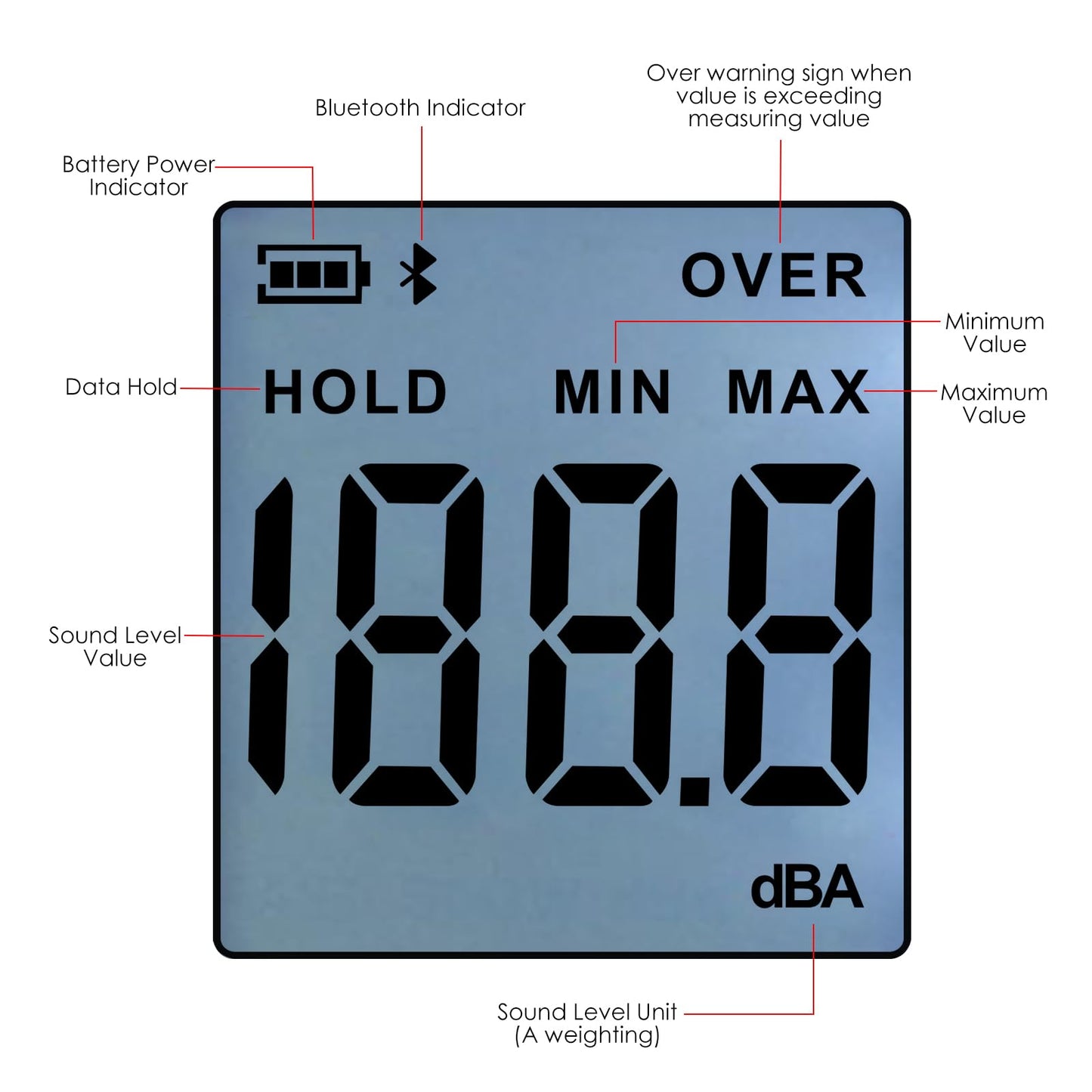 Decibel Meter Bluetooth, Portable Sound Level Meter with Data Logging, Can Fit with Smartphone App Recording, 30 to 130dBA Noise Decibel Meter SPL Meter w/Data Hold MAX MIN Alarm Backlit LCD Display