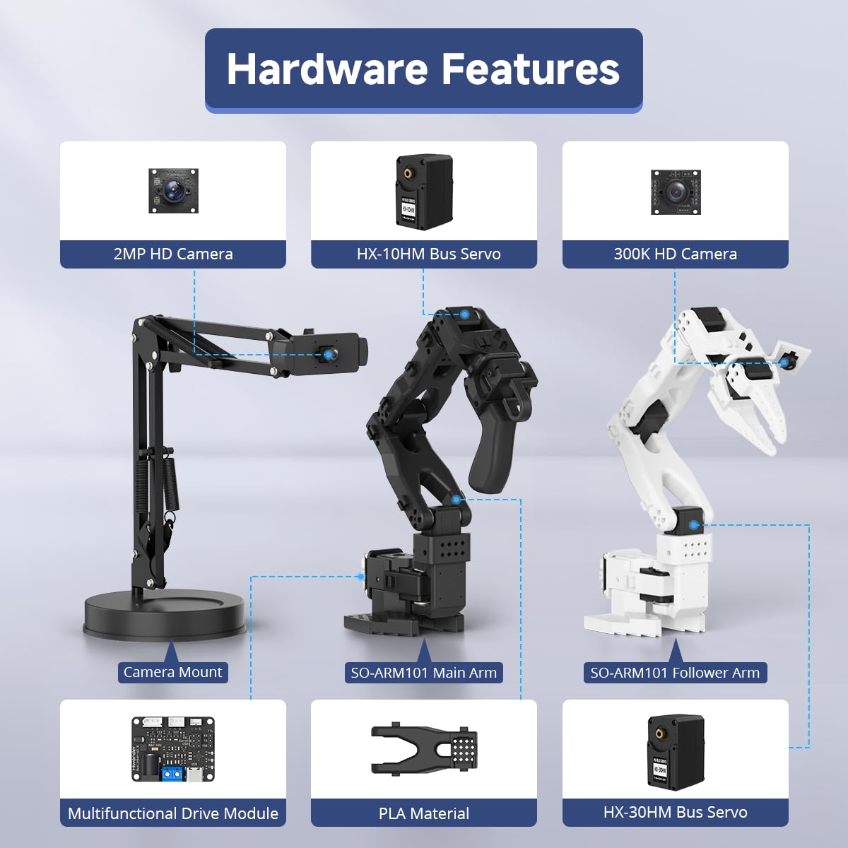 AI Robotic Arm Kit Hiwonder SO-ARM101 Embodied Imitation Learning Open Source 6-Axis Robot Arm 12 High-Torque Bus Servo Motors AI Vision Recognition (Starter Kit, Included 3D Printed Parts, Assembled)