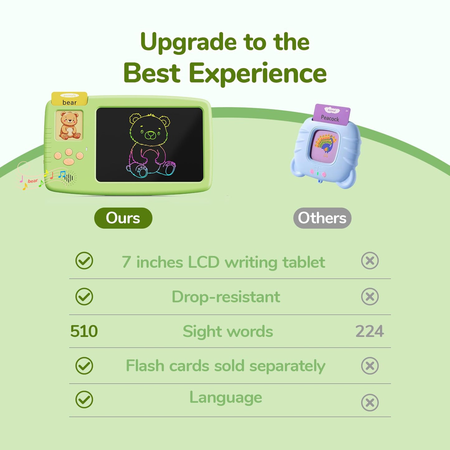 ZONSTVYS Talking Flash Cards for Toddlers: 2-in-1 LCD Writing Tablet with 510 Sight Words, Montessori Language Learning, Autism & Speech Therapy Toys for Children Ages 1-6, Green