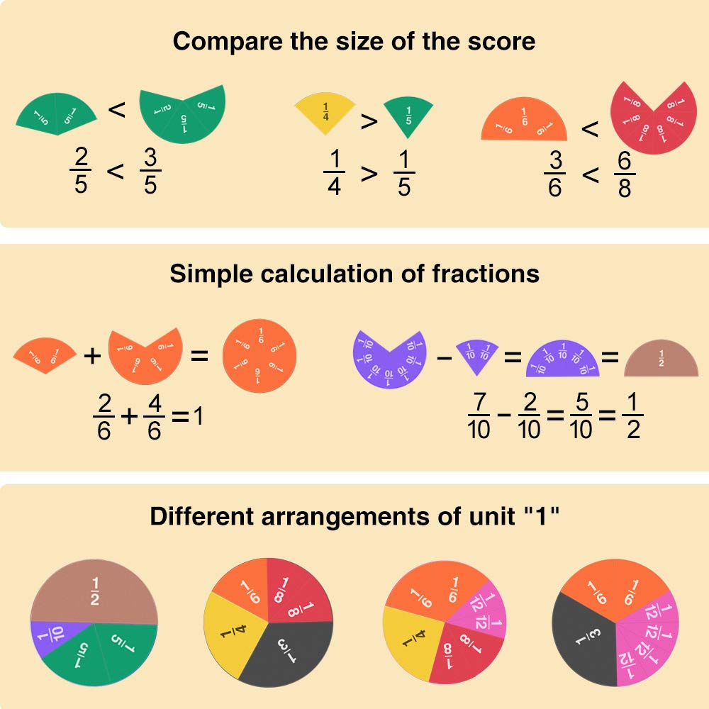 Meetory 102 Pcs Magnetic Fraction Tiles & Fraction Circles, Math Manipulatives for Teacher Learning Educational Resources Early Math Skills