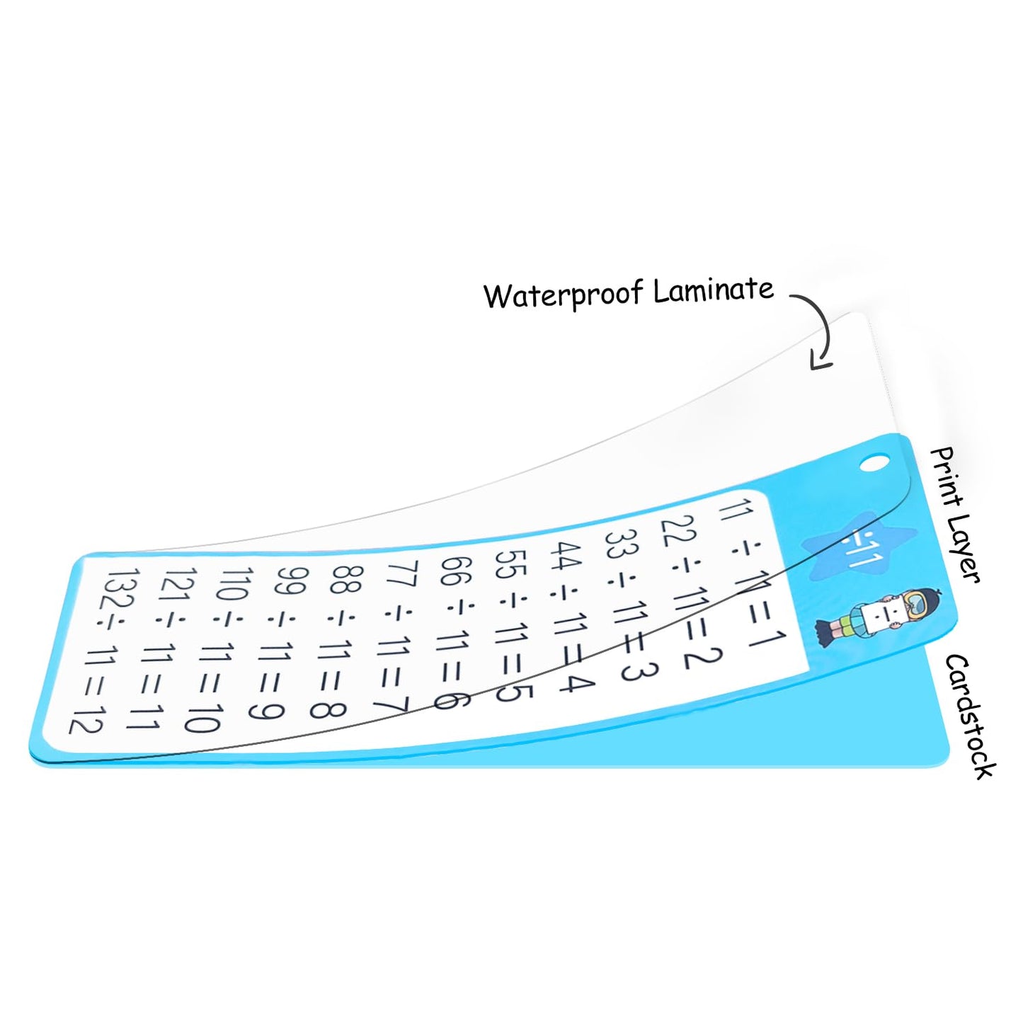 Kiadekoce Math Flash Cards 0-12, 60PCS Times Table Flash Cards Chart, with Dry Erase Markers Sorting Ring, 1st, 2nd, 3rd Grades Educational Math Multiplication Game for Kids Classroom Home