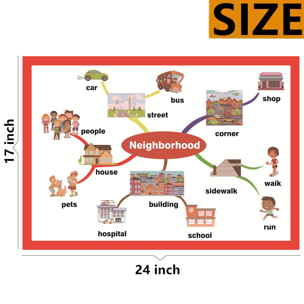 SANTSUN Neighborhood Mind Mapping| Educational Posters for Toddlers and Kids | English Teaching Aid Tool| Handy Wall English Charts Reference for Students| Great for School Classroom Décor(17x24in)