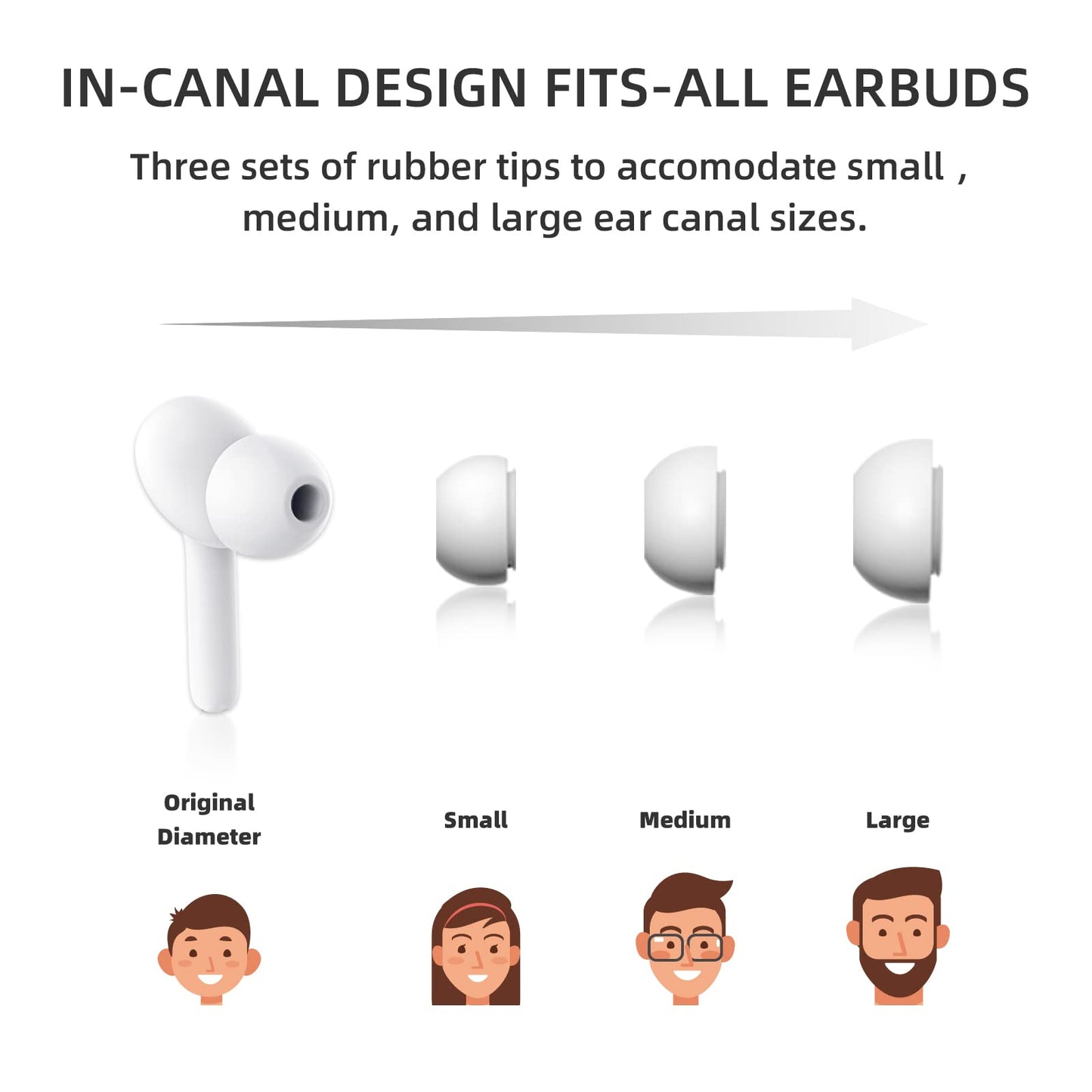 ANFIER M6 AI Offline Translation Earbuds Real Time 144 Languages Two-Way Translator Audifonos Traductores Inglés Español 3-in-1 Translate Headphones for Business Travel, No Subscription Needed (White)