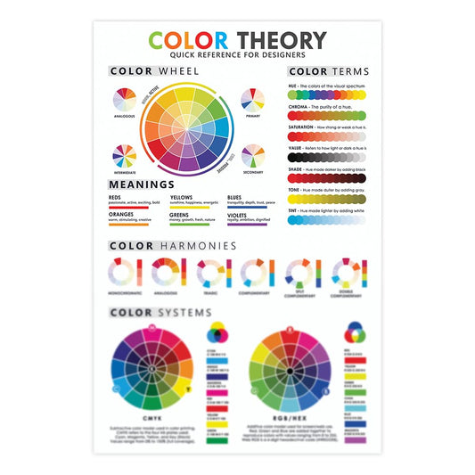 Color Theory Poster for Designers, 16"x24", Quick Reference, Colors Wheel Poster for Classroom, Color-Mixing, RGB, CMYK, Theory Knowledge