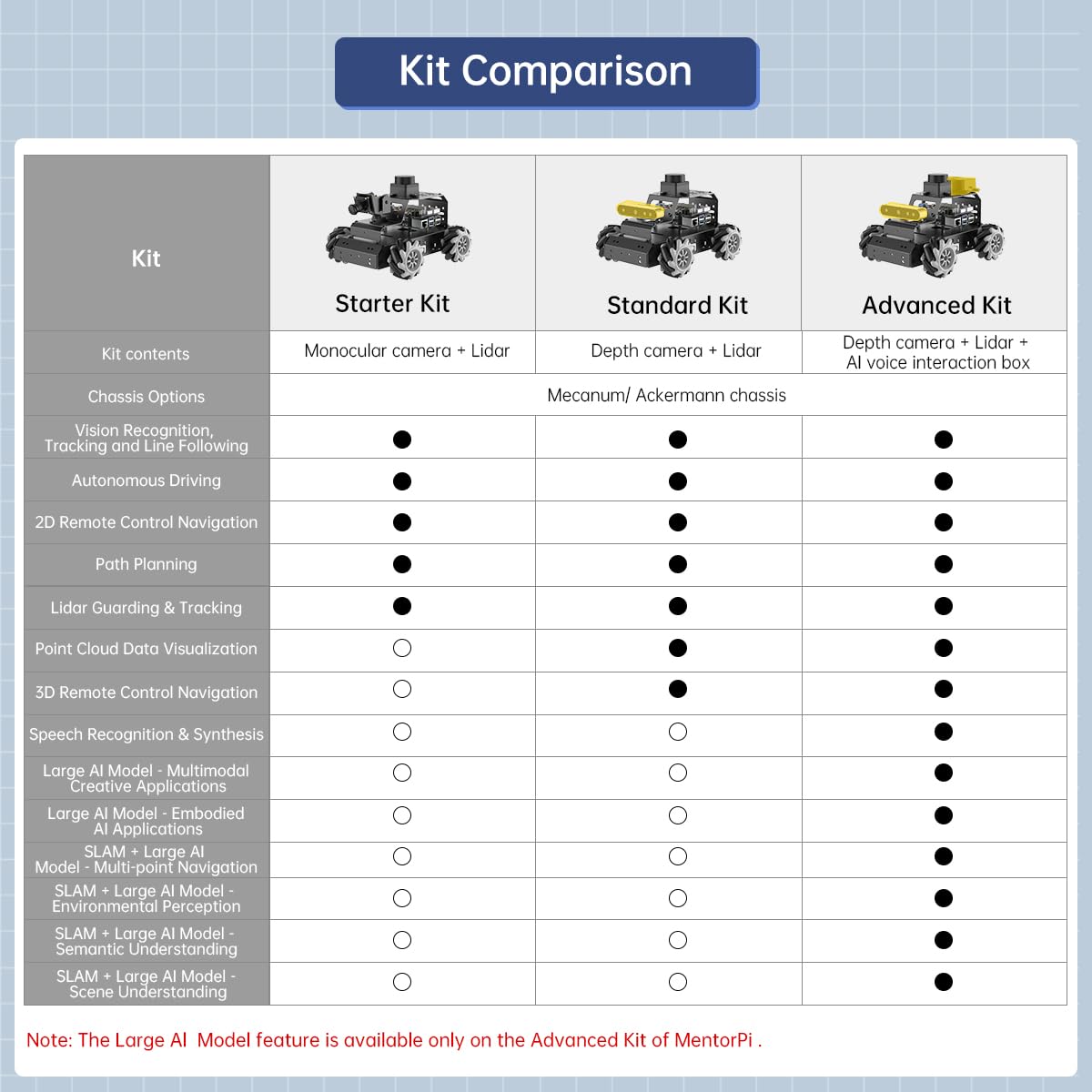 HIWONDER Robot Car with ChatGPT Large AI Models, 3D Depth Camera Mecanum-Wheel Chassis ROS2-HUMBLE Lidar SLAM Mapping Navigation Autonomous Driving, MentorPi M1 Advanced Kit with Raspberry Pi5 8GB