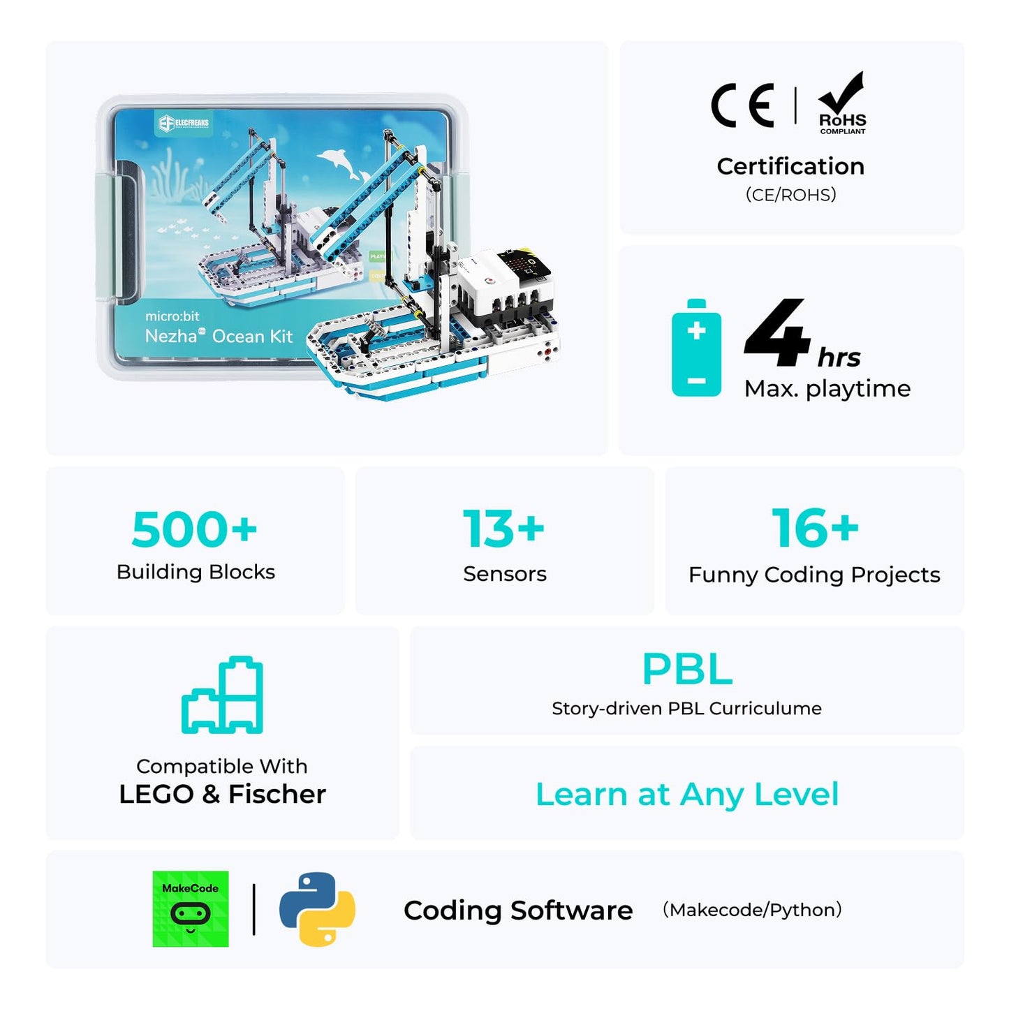 ELECFREAKS microbit Ocean Kit with Nezha Pro Expansion Board 16+ makecode Story Learning Projects, microbit Starter Sensors Kit with Rich Electronic Modules (Without microbit)