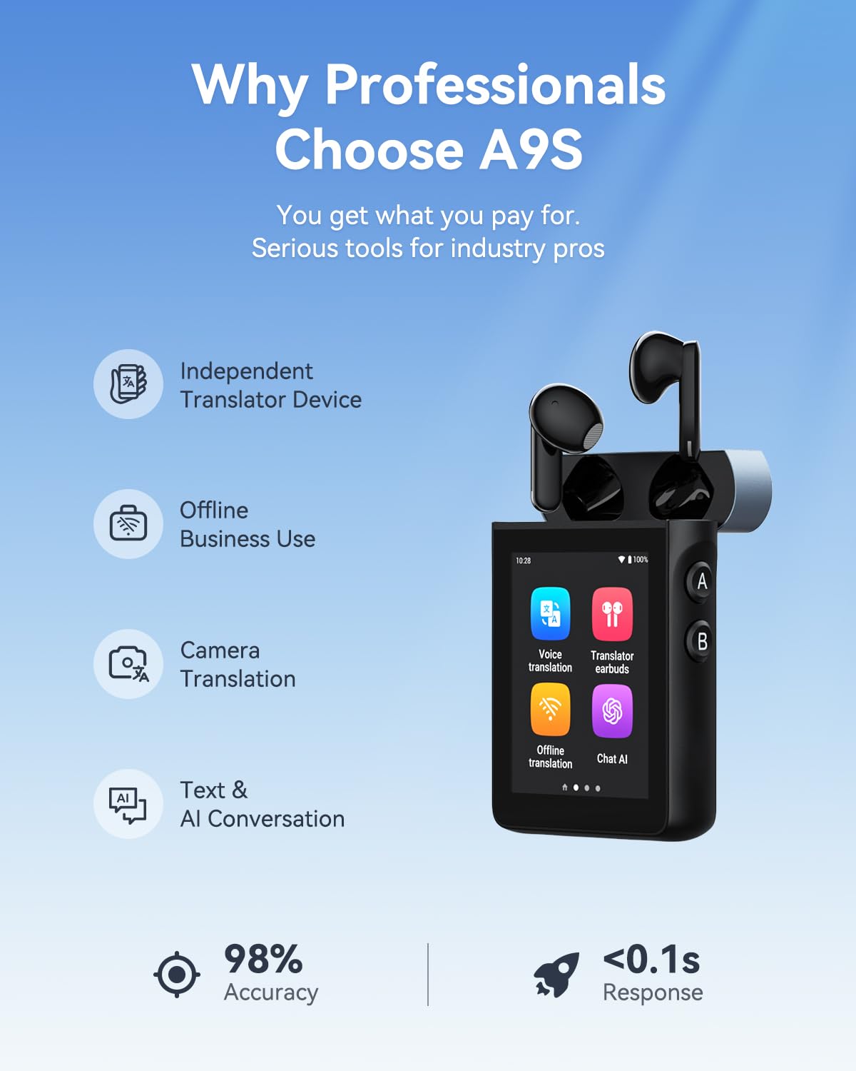 Wooask A9S AI Translation Earbuds Real Time with Camera, OfflineTranslation Headphones No APP Needed, ChatGPT-Powered, Audifonos Traductores Inglés Español for Global Business Trave (Black)