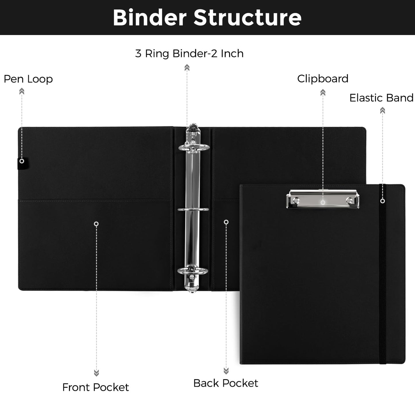 SKYDUE 3 Ring Binder with Clipboard, 2 Inch PU Heavy Duty Binder with Notepad & 5 Dividers with 5 Pockets, Labels, Clipboard Folder Great for School Office(Fit Letter Sized Paper)