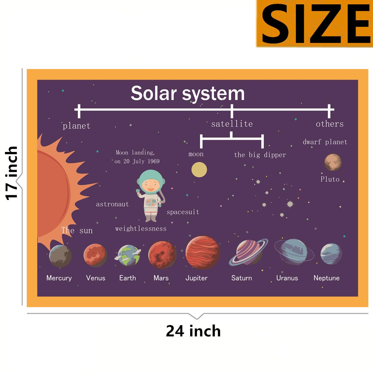 SANTSUN Solar System Mind Mapping| Educational Posters for Toddlers and Kids | English Teaching Aid Tool| Handy Wall English Charts Reference for Students| Great for School Classroom Décor(17x24in)