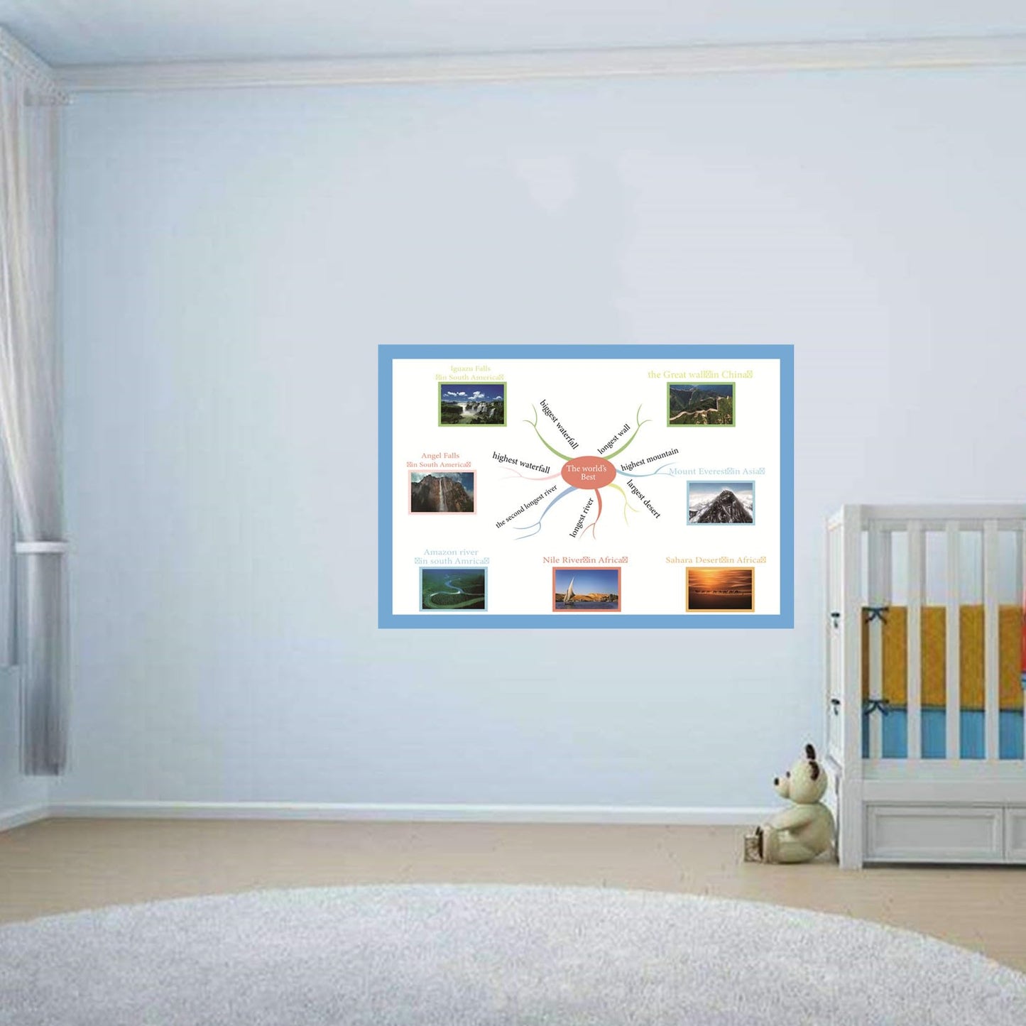 The world's Best Landscape Mind Mapping| Educational Posters for Toddlers and Kids|English Teaching Aid Tool|Handy Wall English Charts Reference for Students|Great for School Classroom Décor(17x24in)