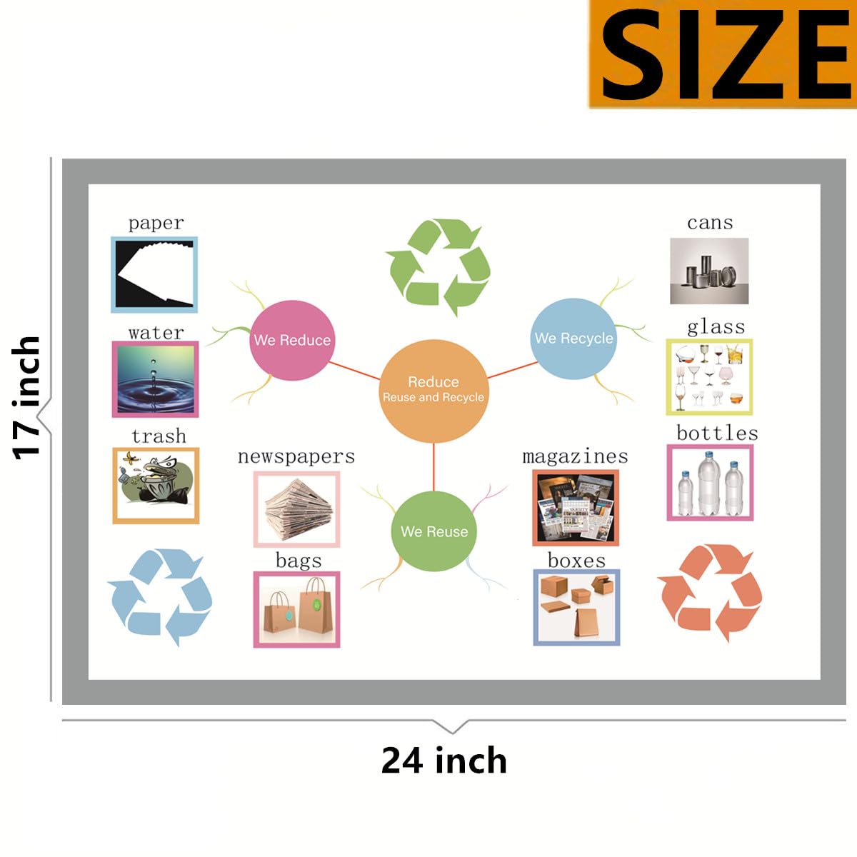 Reduce Reuse and Recycle Mind Mapping| Educational Posters for Toddlers and Kids| English Teaching Aid Tool|Handy Wall English Charts Reference for Students|Great for School Classroom Décor(17x24in)