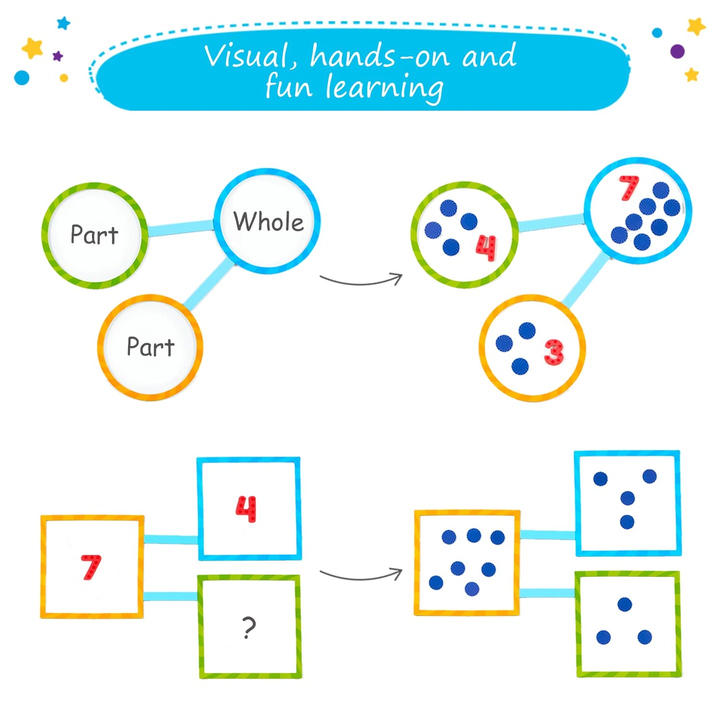 75 PCS Magnetic Number Bonds Set - Magnetic Numbers for Whiteboard, Number Bonds Game, Number Line Magnets, Math Aids Accessories Supplies for Classroom, Kindergarten Math Manipulatives - Simply Magic