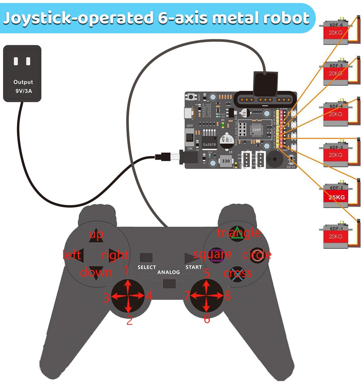 LK COKOINO 6-Axis Metal Robot Arm Kit with Joystick Control for Arduino Programming DIY Robotics Arm for STEM Learning, Educational Build & Play, Servo Motor Projects
