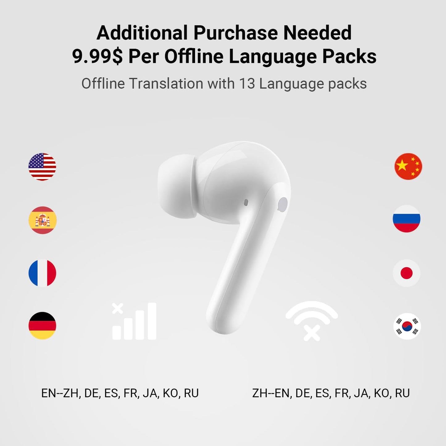 Timekettle M3 Language Translator Earbuds,Two-Way Translator Device with APP for 40 Languages Online,Voice Bluetooth Translator Earbuds,Compatible with iOS,Android (Online Version) White