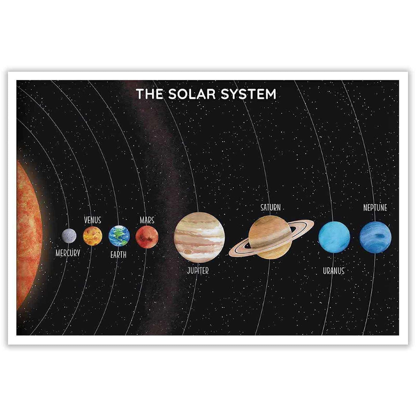 Solar System Educational Planet Poster Universe Infographic Star Life Cycle Astronomy Knowledge Suitable For Living Room Dormitory Bedroom Wall Decoration 16x24in Unframed