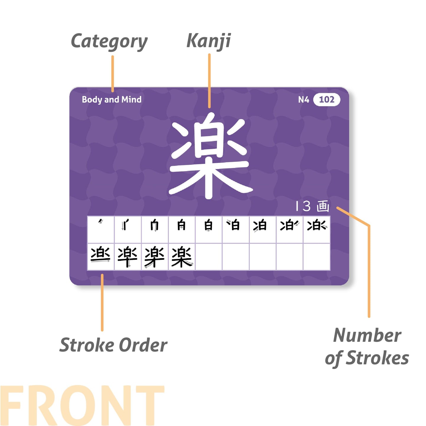 CARDDIA | Japanese Kanji Flashcards for JLPT N5 & N4 | 600 Onyomi & Kunyomi Words | Audio Pronunciation | Study Aid for Japanese Learners & Travelers