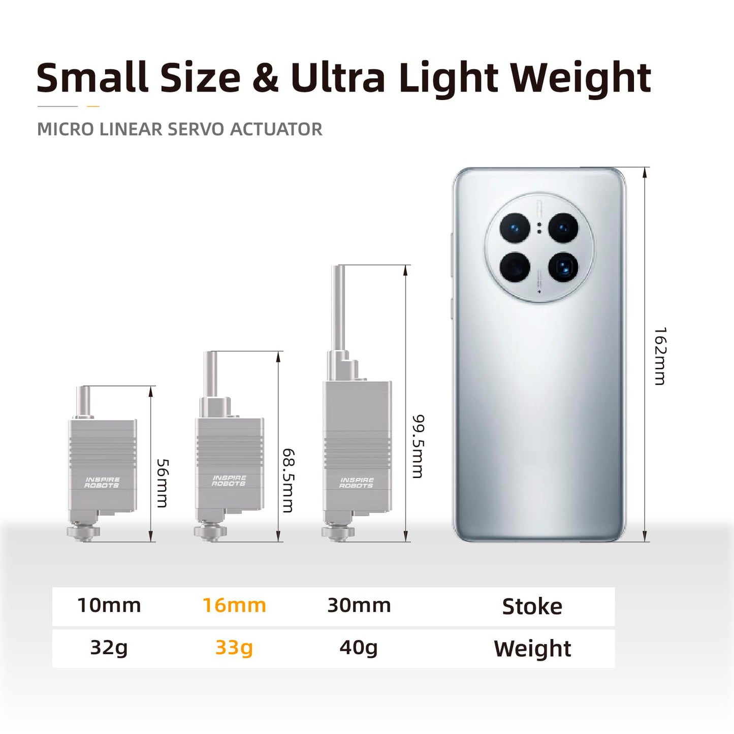 High Precision Micro Linear Servo Actuator with Force Control Sensor,Stroke 16mm,Force 7.1lbs(31.5N), Speed 62mm/s | for Robotics,Industrial Automation,Medical and Healthcare Equipment|LASF16-104D