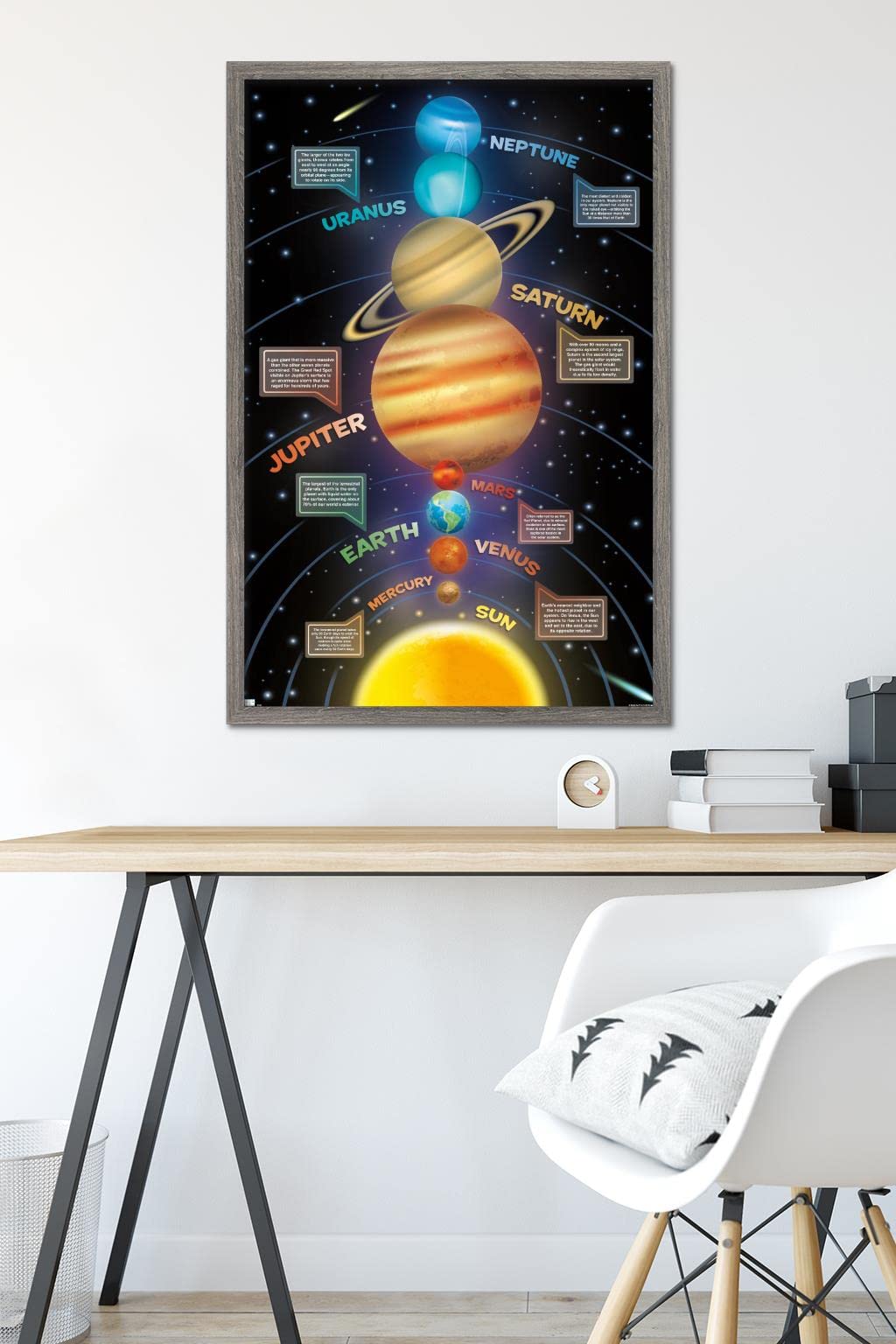 Trends International Solar System 2023 Wall Poster, 34L x 22.4W, Barnwood Framed Version