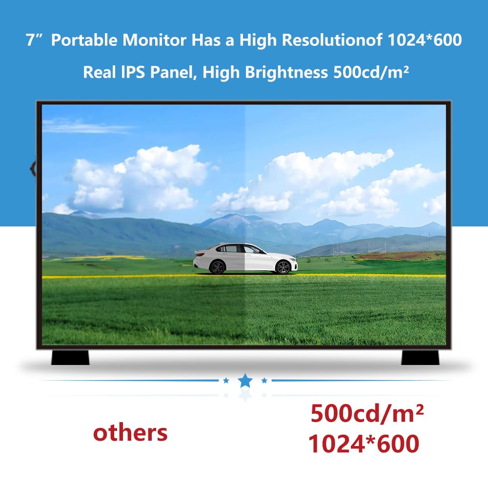 GeeekPi 7-Inch Screen for Raspberry Pi, 1024x600 IPS LCD Display, HDMI Portable Monitor for Pi 5/4B/3B+/3B, Win11/10/8/7, Free-Driver