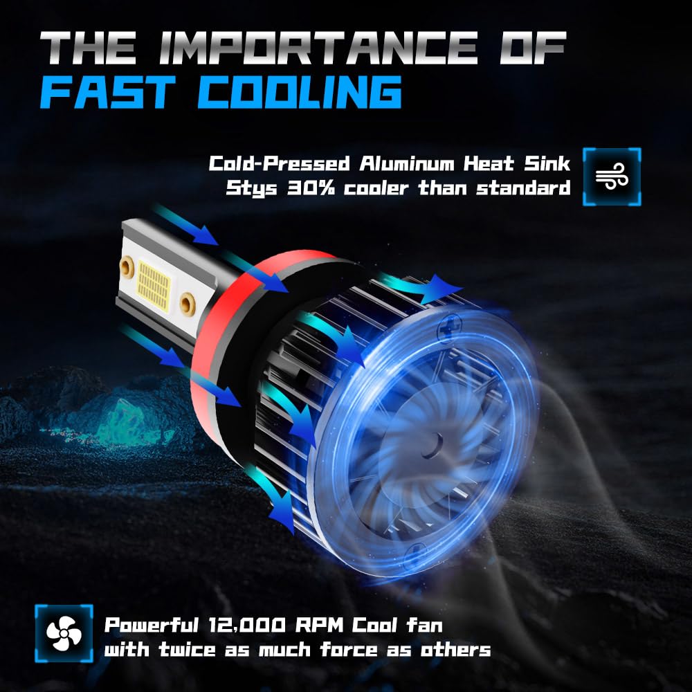 pfsynb LED Front Bulbs Combo for Chevrolet Silverado 2500 3500, 9005 High Beam + H11 Low Beam + 5202 Fog, 6000K White,