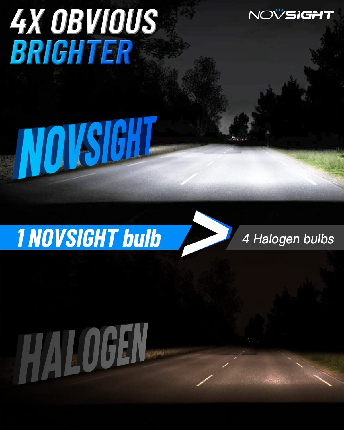 NOVSIGHT 9004/HB1 Fog Bulbs, Upgraded 400% Brightness, Quick Installation, White, Pack of 2