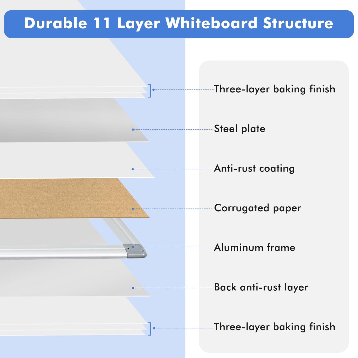 WALGLASS Double-Sided White Board, 24" x 18" Dry Erase Board Magnetic Whiteboard for Wall, Hanging Mounted Whiteboard Silver Aluminium Frame for Home, School, Office, Kitchen