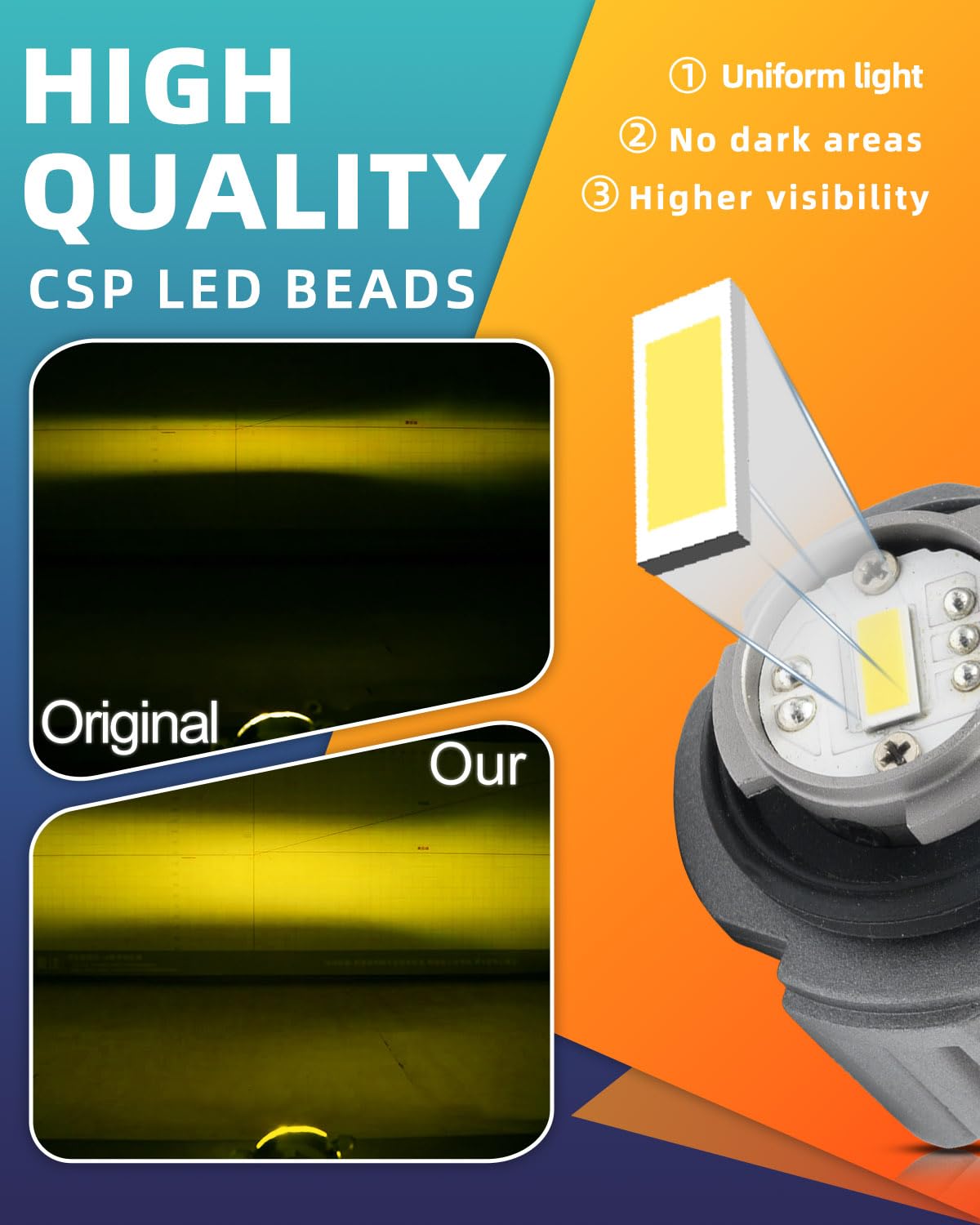 nsautolighting L1B LED Fog Light Bulbs 3200K Amber Yellow 4500LM Plug and Play for 2021+ Honda Civic Accord CR-V Ridgeline Passport Acura Inte