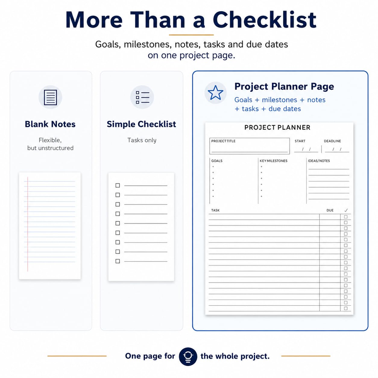 Fynora Project Planner Notepad, 8.5 x 11 Inch Tear-Off Project Planning Pad, 60 Sheets, Single-Sided Task Tracker with Goals, Milestones, Notes and Due Dates for Office, Work and School
