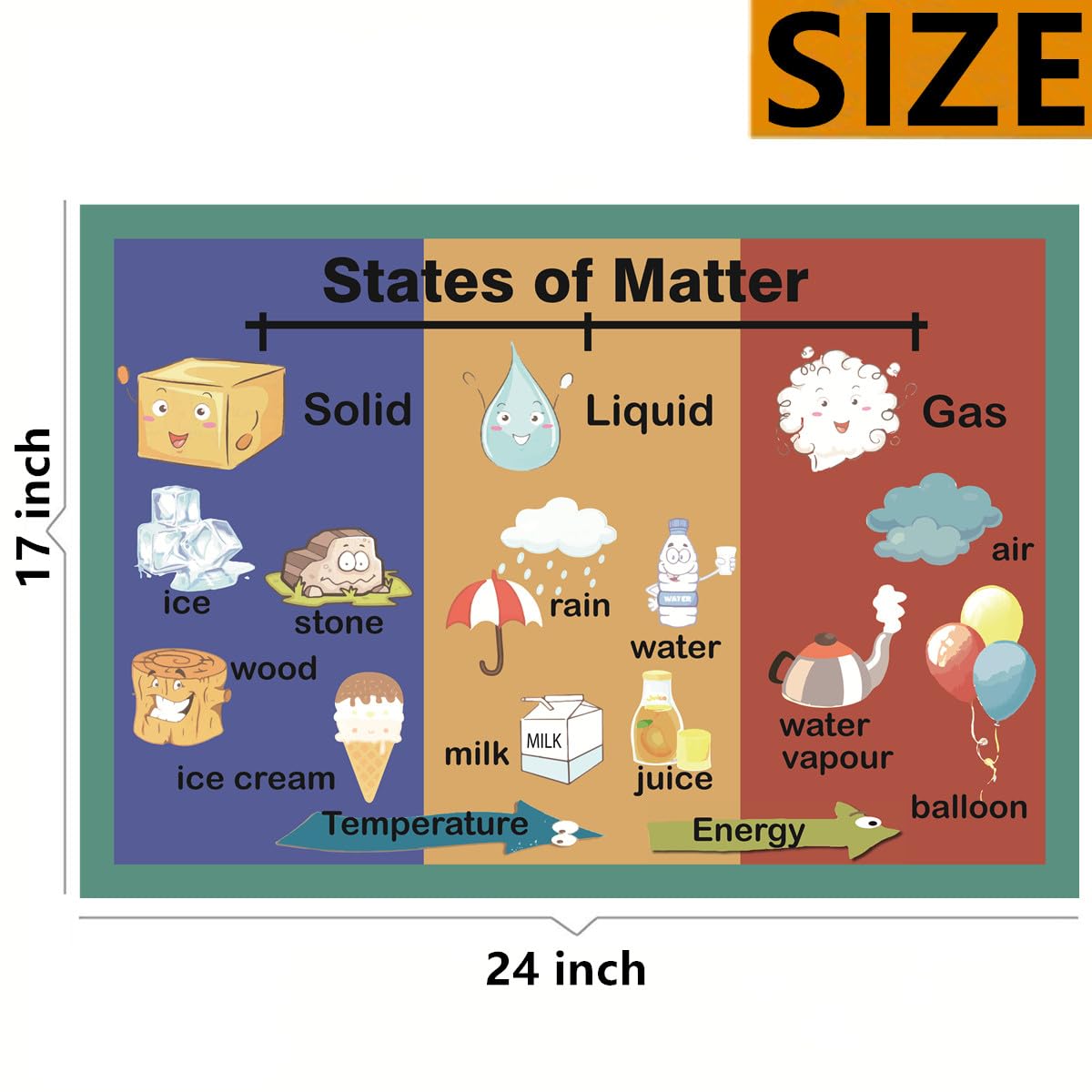 States of Matter Mind Mapping| Educational Posters for Toddlers and Kids| English Teaching Aid Tool| Handy Wall English Charts Reference for Students| Great for School Classroom Décor(17x24in)