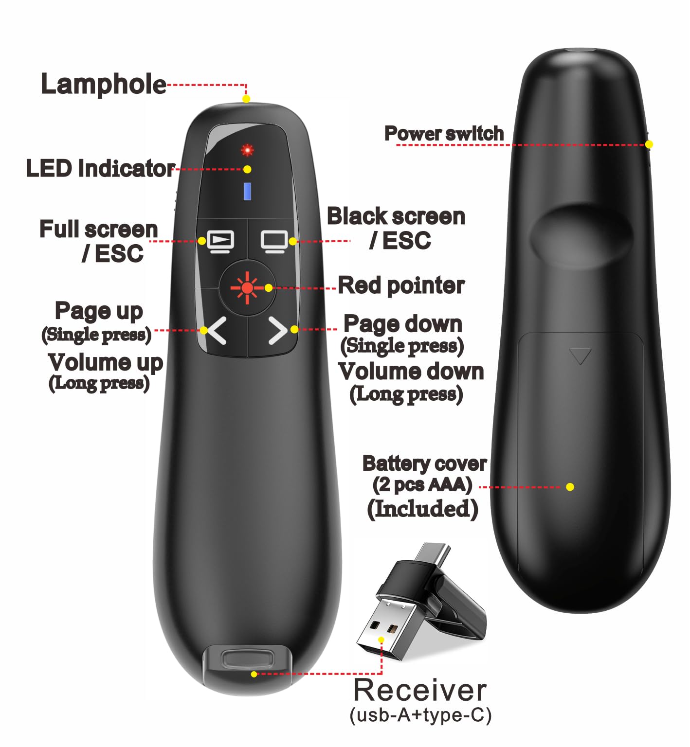 Presentation Clickers Wireless Presenter Remotes for PowerPoint, Powerpoint Clicker with Volume Control PowerPoint Slide Advancer for Mac, Receiver with Dual Functions,Computer, Laptop, LBBYDDLL