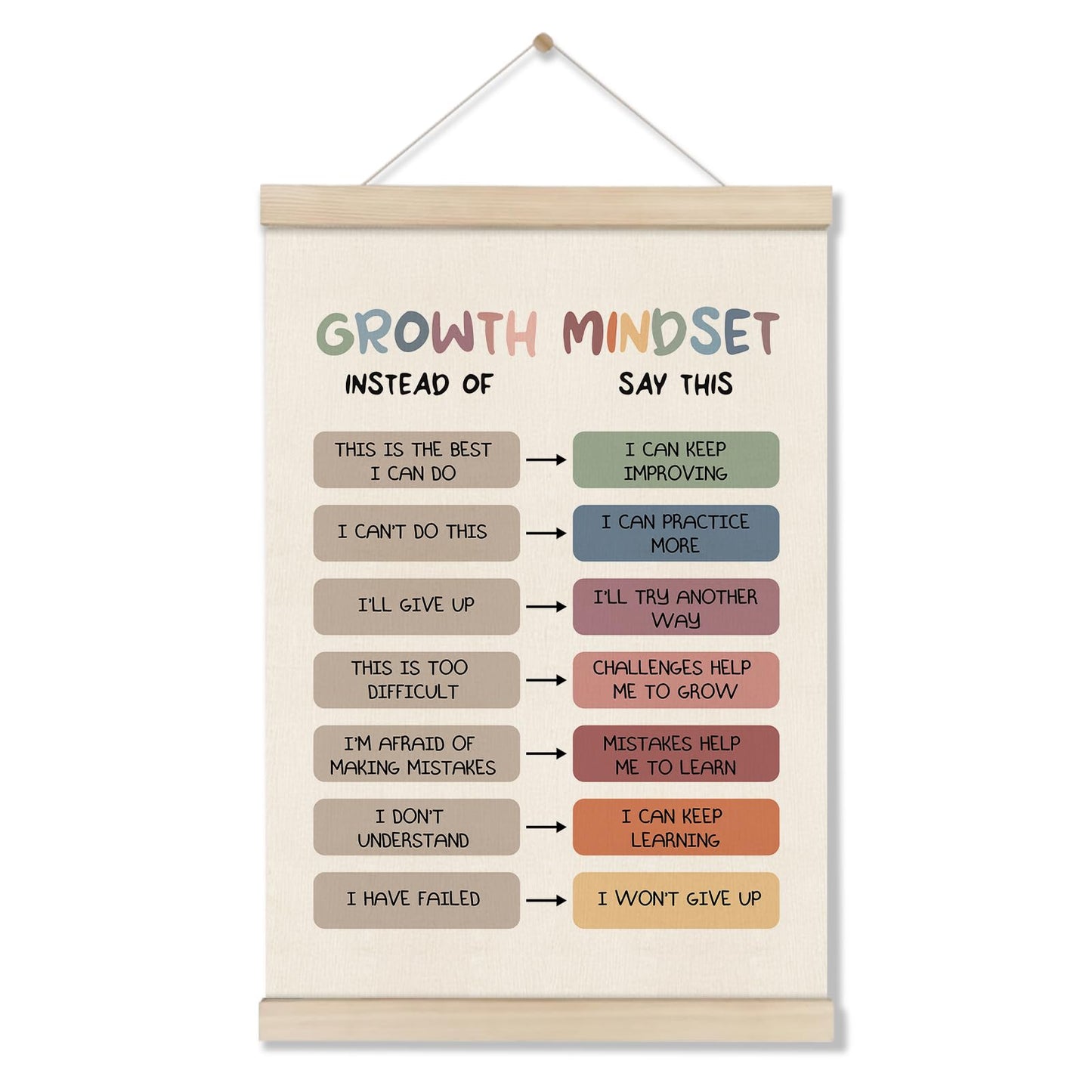 Growth Mindset Posters Hanger Frame, Mental Health Wall Art Decor, Educational Posters for Classroom, Therapy Office Decor, Inspirational Canvas Wall Art for School Psychology Office 16x12 Inch