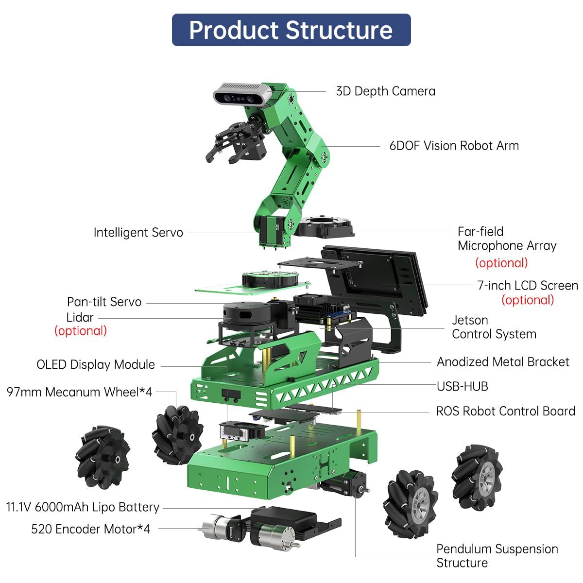 HIWONDER Robot Car with ChatGPT Large AI Model ROS2 ROS1 Education Lidar SLAM Mapping Navigation AI Vision 6DOF Robotic Arm Voice Control Smart Sorting, JetRover Ultimate Kit & Jetson Orin NX 16GB