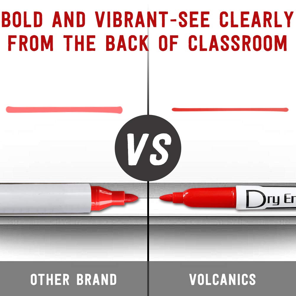Volcanics Red Dry Erase Markers Low Odor Fine Whiteboard Markers Thin Box of 12