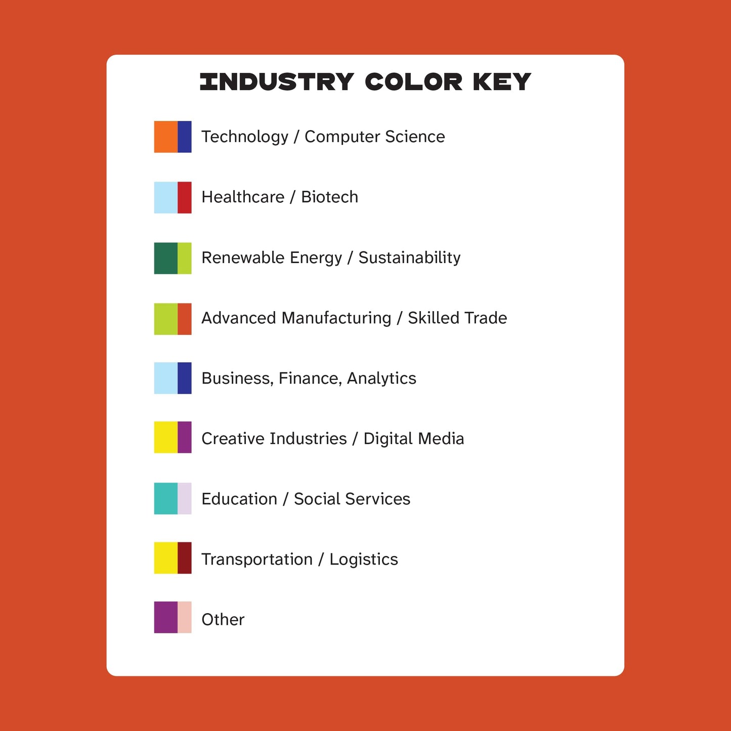 Hiwayzz Next-Gen Career Cards – Career Exploration Deck for High School Students – 50 Educational CTE Cards with Salaries & Education Paths - 75+ Hours of Activities - Ages 14+