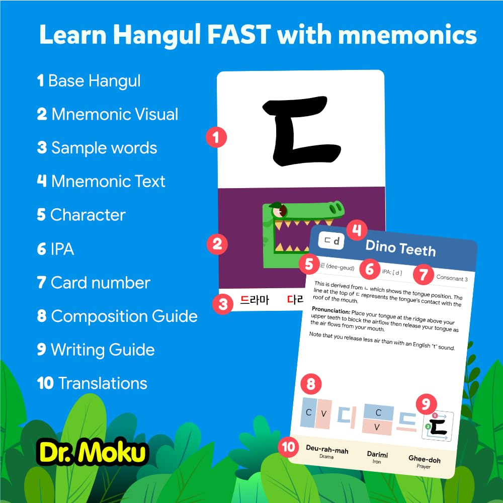Dr. Moku Hangul Flashcards - Learn The Korean Alphabet with Mnemonics - Includes Links to Audio and Hangul Chart