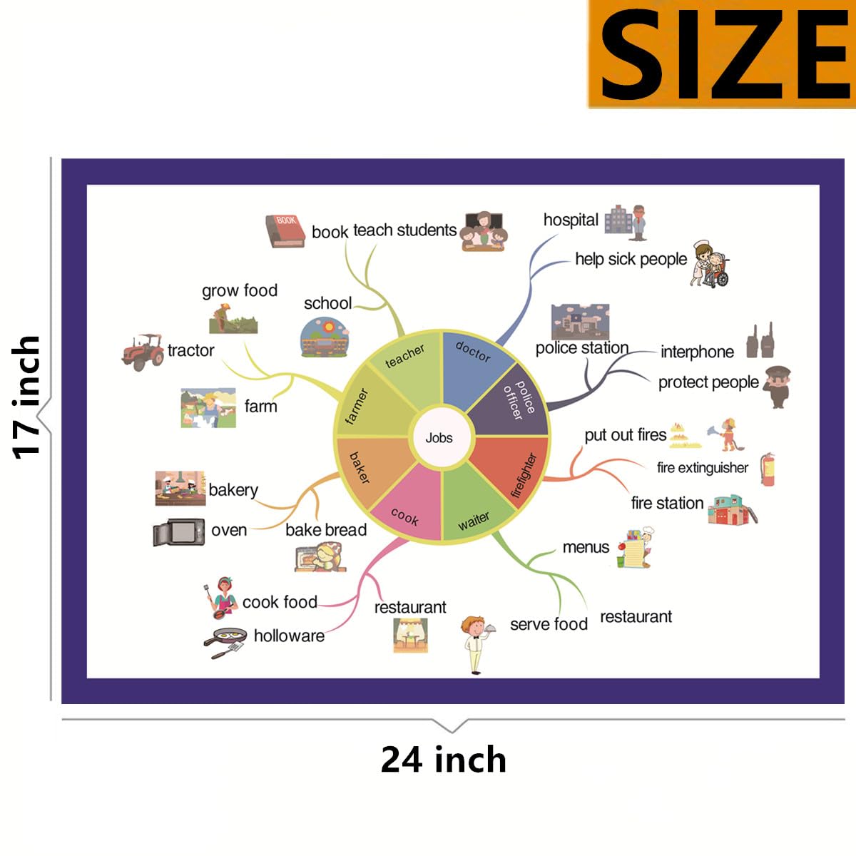 SANTSUN Job Mind Mapping| Educational Posters for Toddlers and Kids | English Teaching Aid Tool| Handy Wall English Charts Reference for Students| Great for School Classroom Décor(17x24in)