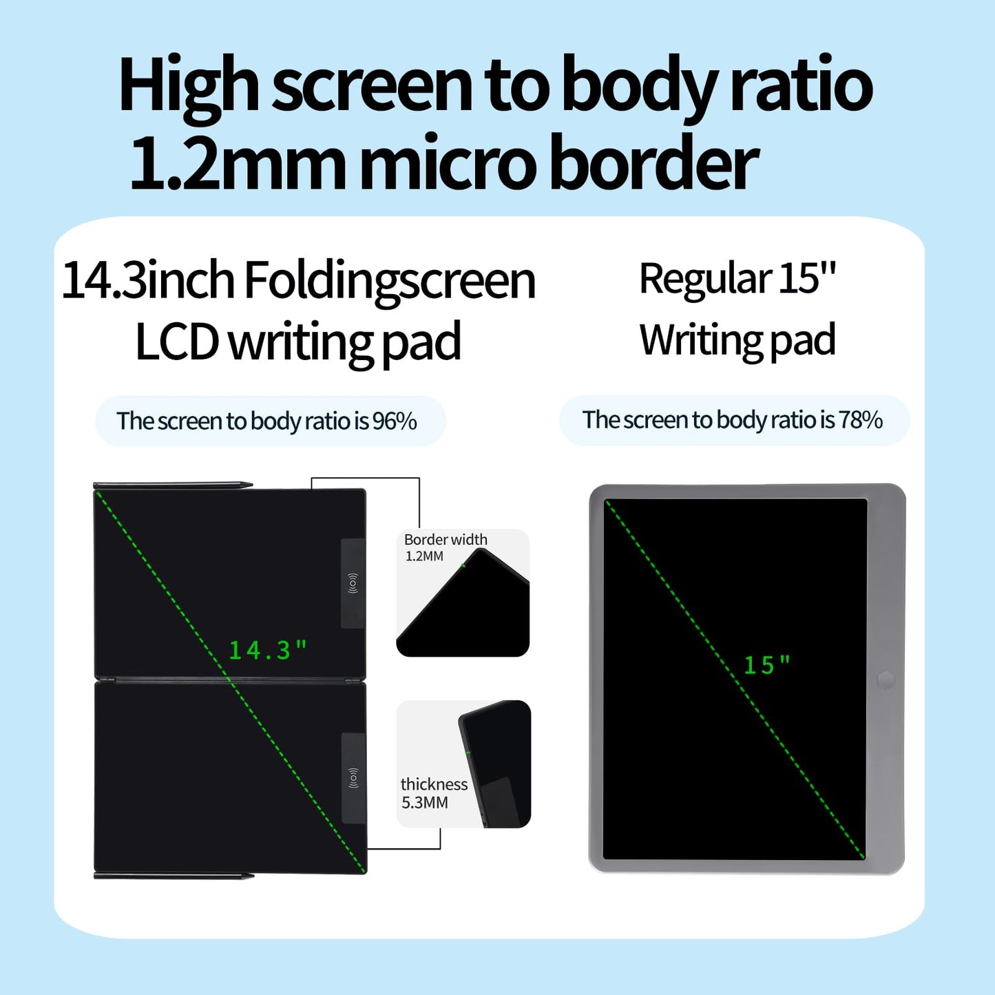 LCD Writing Tablet for Adults, Amoretti Sonnet 14.3 inch Foldable Electronic Writing Pad - Ultra-Slim Reusable Digital Notepad with Fine Lines, Bezel-Free Doodle Board for Office Home School