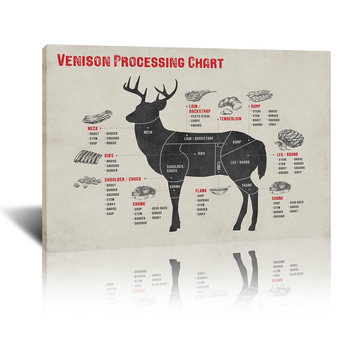 Cuts of Venison Butcher Chart Poster and Meat Cutting Poster Canvas Wall Art Decor for Kitchen Supermarket Butcher Shop 16x24in Unframed