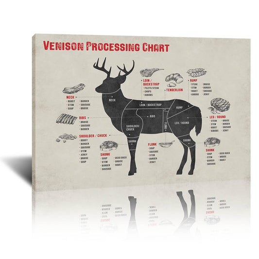 Cuts of Venison Butcher Chart Poster and Meat Cutting Poster Canvas Wall Art Decor for Kitchen Supermarket Butcher Shop 16x24in Unframed