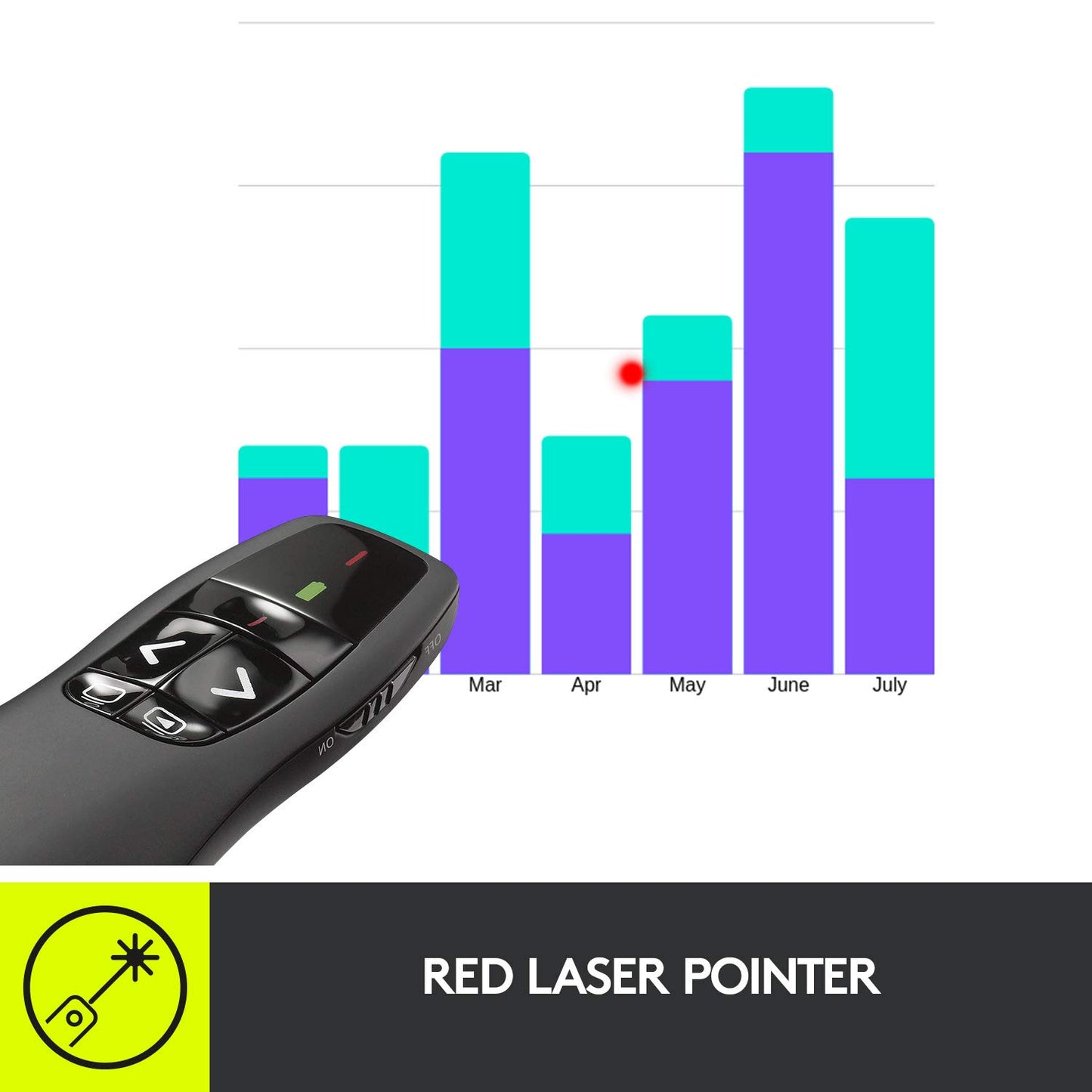 Logitech Wireless Presenter R400, USB-A PowerPoint Clicker with Laser Pointer, Wireless Presentation Clicker Remote