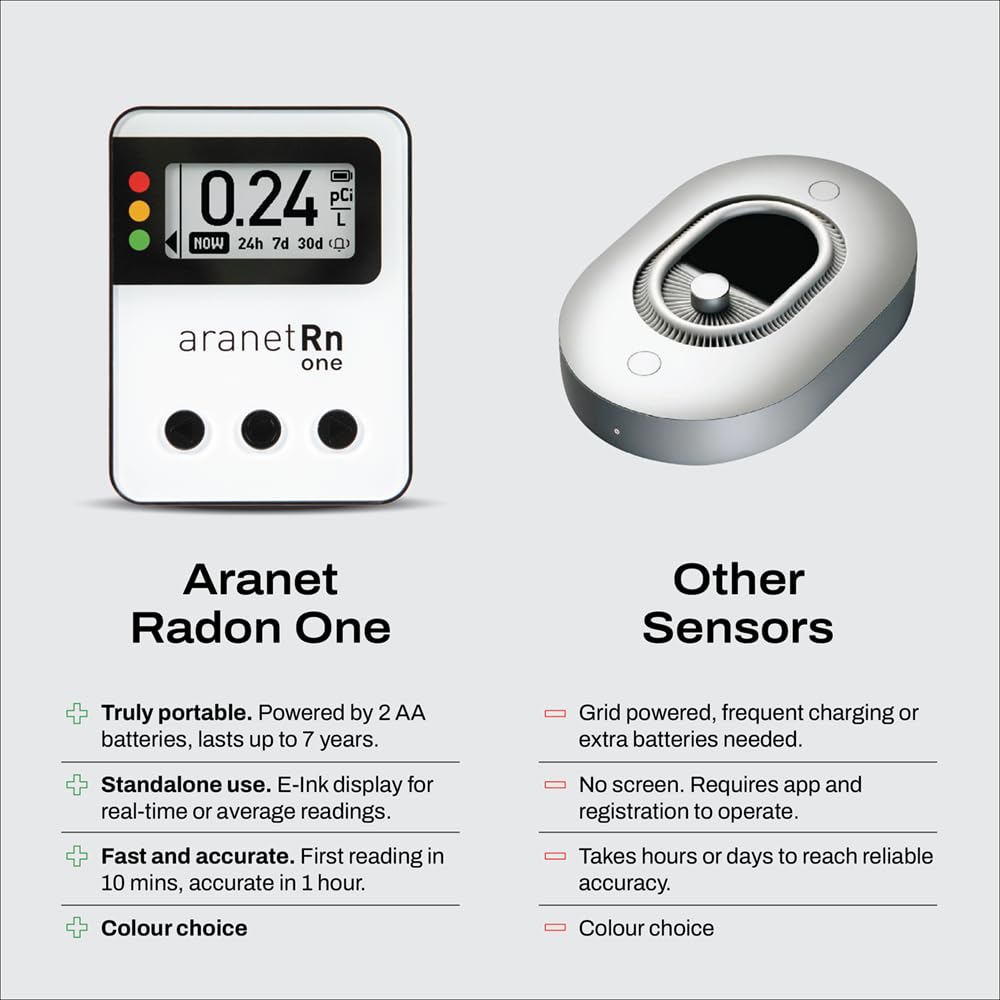 Aranet Radon One – Fast Home Radon Detector with 10-Minute Response, E-Ink Display, Battery Powered, Portable Real-Time Radon Monitor for Basements & Indoor Air Monitoring (Yellow)
